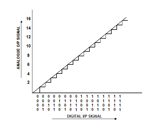 1056_digital to analog.png